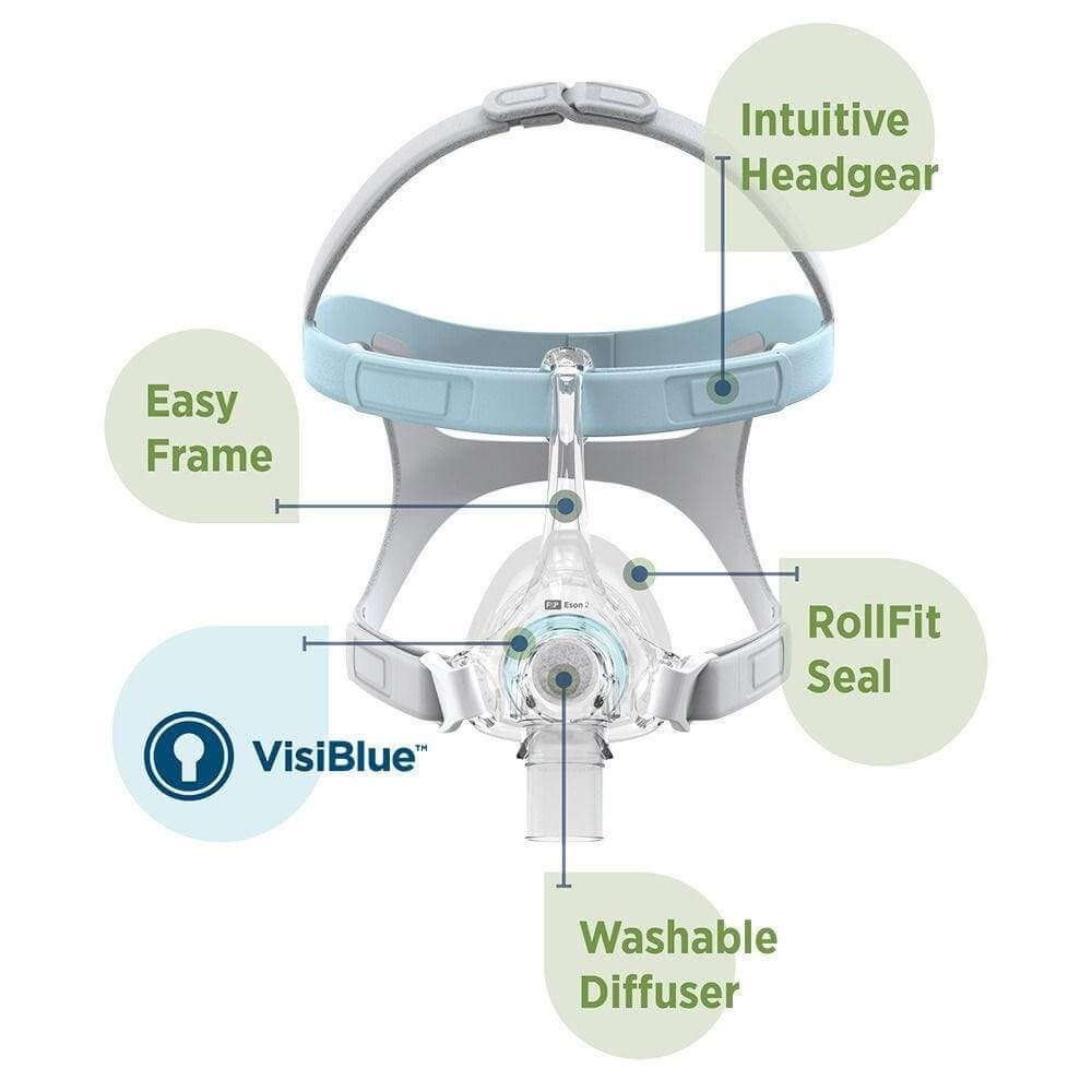 Fisher & Paykel Eson™ 2 Nasal CPAP Mask with Headgear